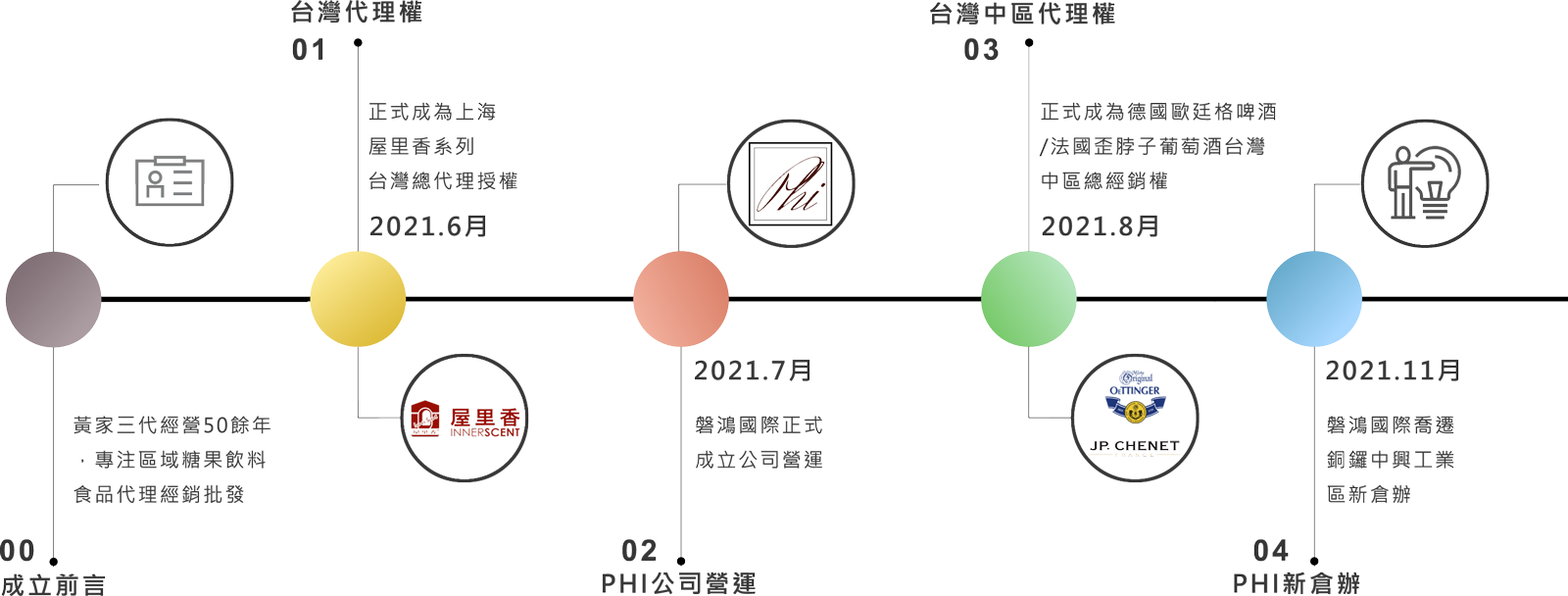 磐鴻國際貿易有限公司為全台專業各式洋酒、啤酒、點心與餅乾代理經銷商。